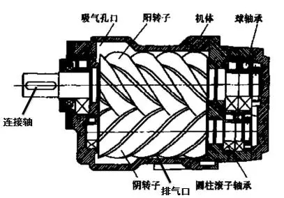 海拔高度對空壓機(jī)排氣量的影響！