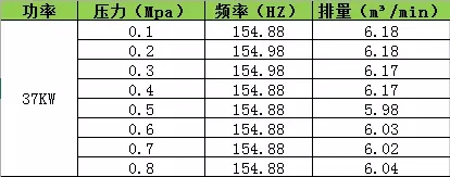 海拔高度對空壓機(jī)排氣量的影響！