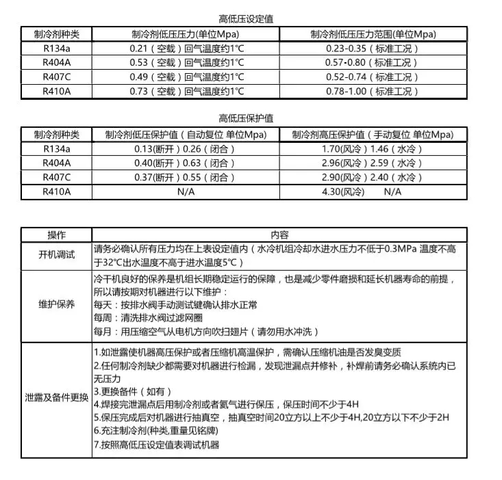 大型冷凍式干燥機(jī)開(kāi)機(jī)步驟及注意事項(xiàng)
