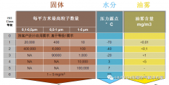 油？灰塵顆粒？不存在的！- 壓縮機管道過濾器篇