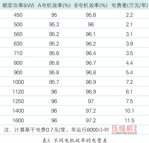 無(wú)油機(jī),離心式無(wú)油機(jī),螺桿無(wú)油機(jī),離心式空氣壓縮機(jī),離心機(jī),無(wú)油螺桿空壓機(jī)