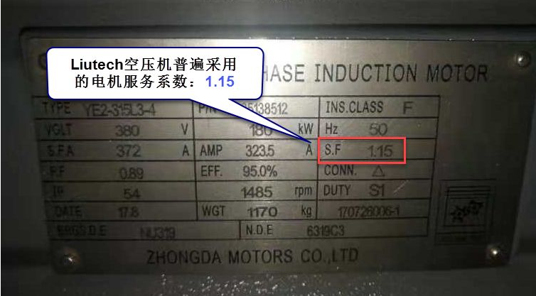 空壓機(jī)的電機(jī)服務(wù)系數(shù)，利還是弊？
