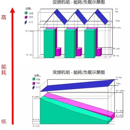 空壓機(jī)的電機(jī)服務(wù)系數(shù)，利還是弊？