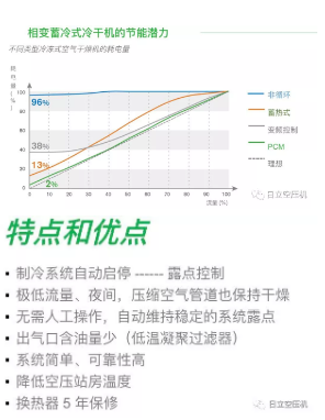 
如何正確選擇后處理設(shè)備？