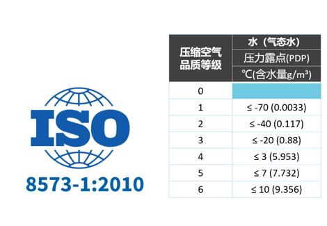 
如何選擇壓縮空氣用干燥機(jī)？