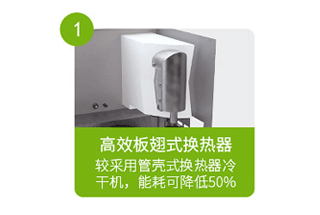 永磁變頻雙螺桿空壓機(jī)-特別的雙層油冷電機(jī) 柳富達(dá)冷凍式干燥機(jī)