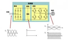 關(guān)于變頻空壓機(jī)的這些知識，你都了解嗎？