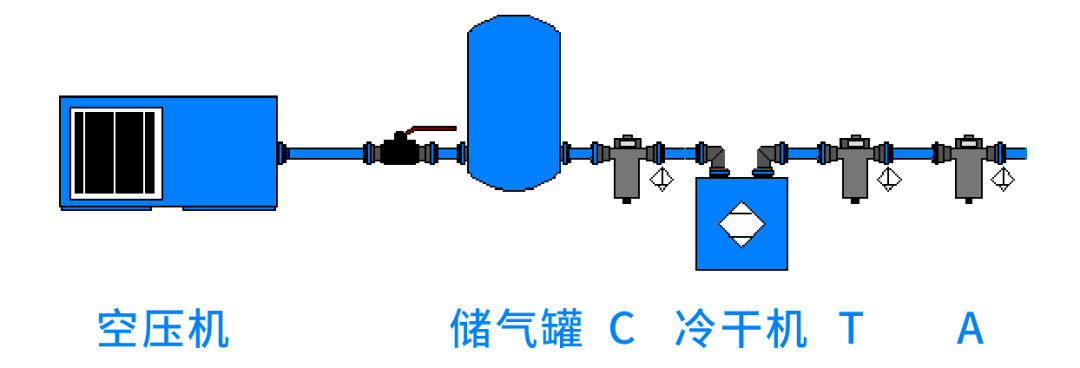 空壓機自動排水器|空壓機后凈化系統(tǒng)如何科學選擇自動排水器？