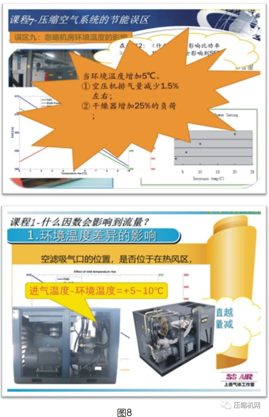 是什么影響了空壓機(jī)的比功率？