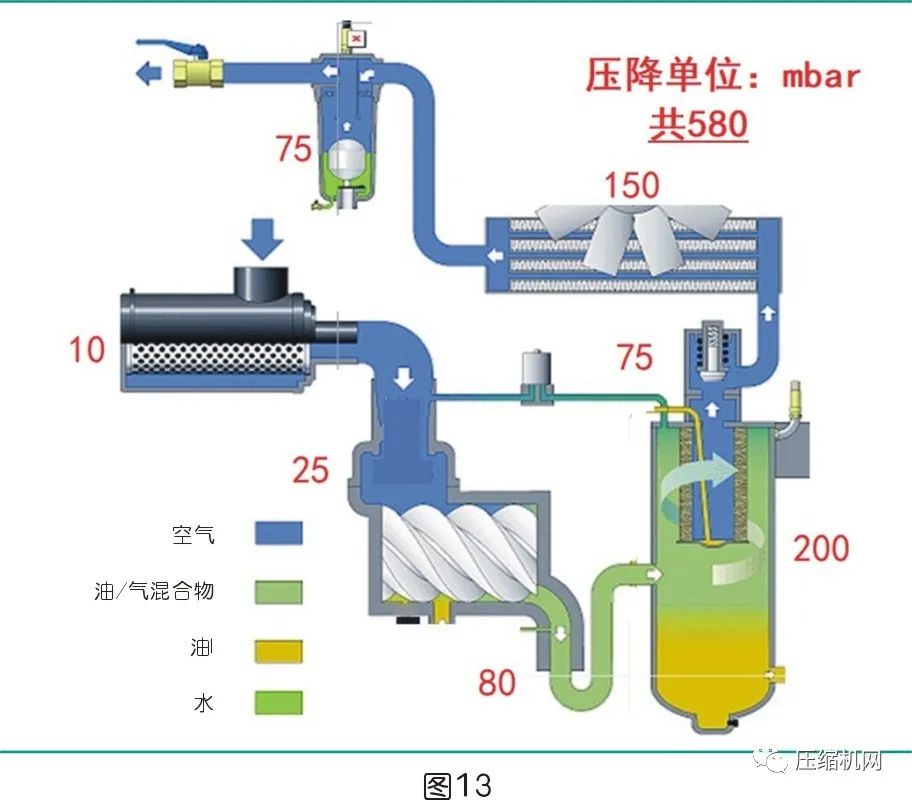 是什么影響了空壓機(jī)的比功率？