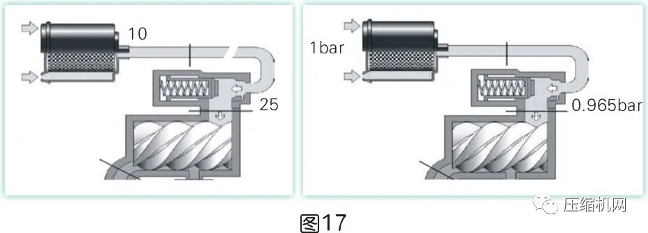 是什么影響了空壓機(jī)的比功率？