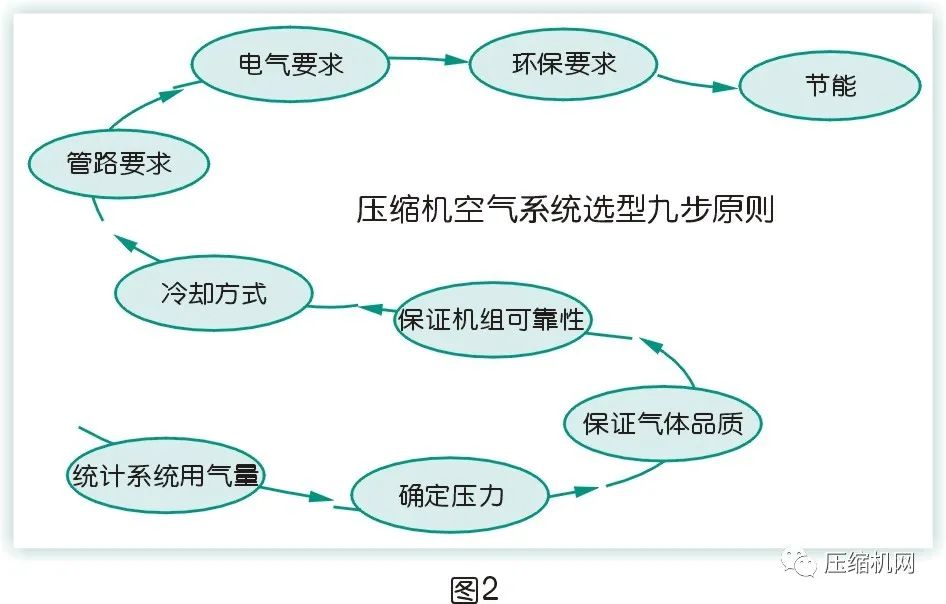 是什么影響了空壓機(jī)的比功率？