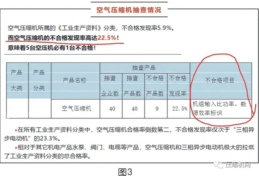 是什么影響了空壓機(jī)的比功率？