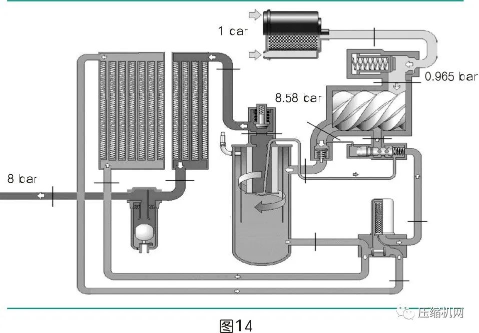 是什么影響了空壓機(jī)的比功率？