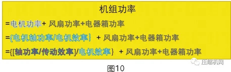是什么影響了空壓機(jī)的比功率？