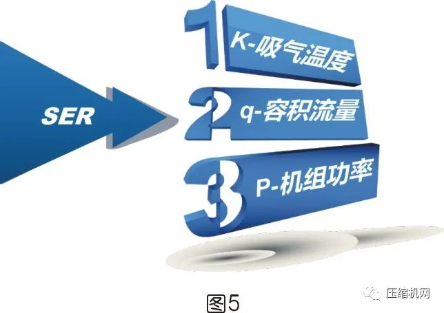 是什么影響了空壓機(jī)的比功率？