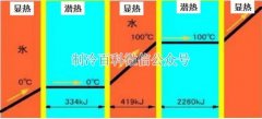 做制冷機(jī)器這些知識(shí)你必須要知道！