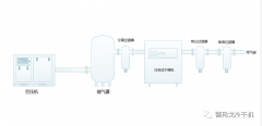 冷干機(jī)的安裝要求以及注意事項(xiàng)，你有沒(méi)有正確呢？