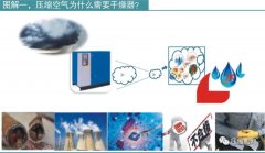 空壓行業(yè)必知干燥技術(shù)要點(diǎn)！
