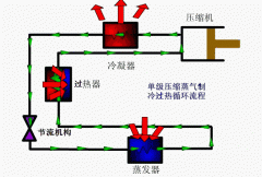 制冷效果差，常見(jiàn)的原因與排除方法